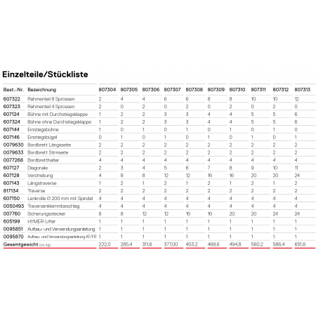 Auflistung der Einzelteile mit Stückliste