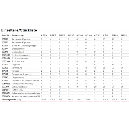 Auflistung der Einzelteile mit Stückliste