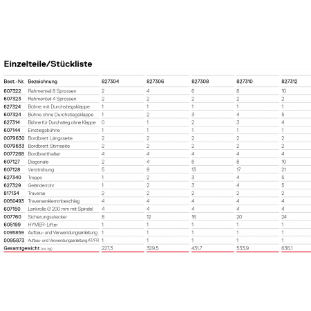 Auflistung der Einzelteile mit Stückliste