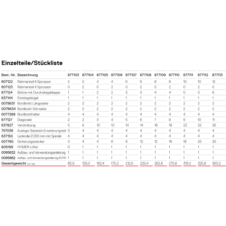 Auflistung der Einzelteile mit Stückliste