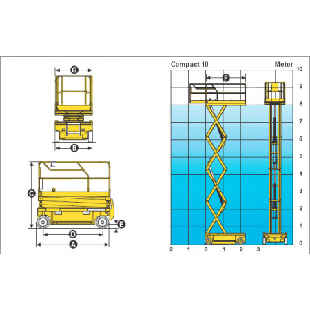 Reichweitendiagramm Compact 10N