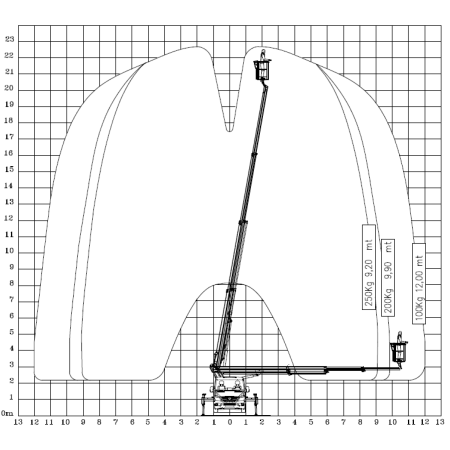 Reichweitendiagramm ECOLINE 230