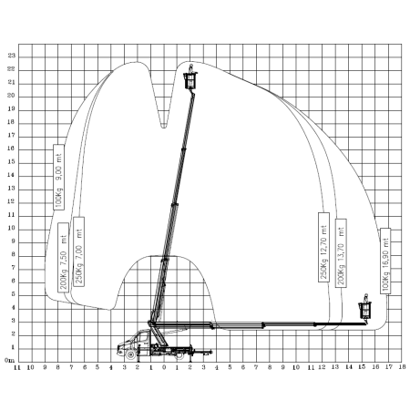Reichweitendiagramm ECOLINE 230