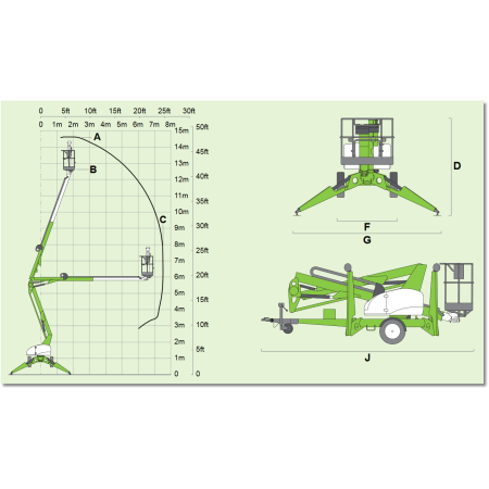 Reichweitendiagramm Nifty 150T