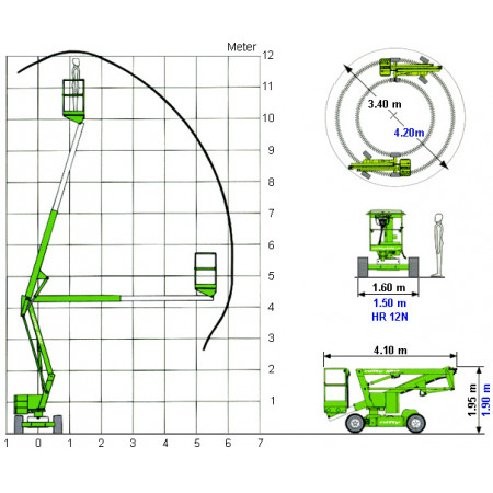 Niftylift HR-12N Reichweitendiagramm (blaue Zahlen)