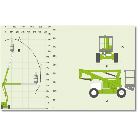 Niftylift HR-12 Reichweitendiagramm