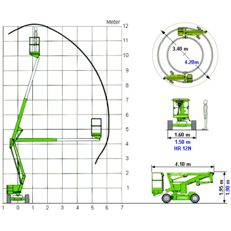 Niftylift HR-12 4x4 Reichweitendiagramm