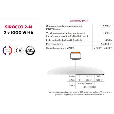 Lichtdiagramm für den 2000 Watt (2 x 1000 W) Leuchtballon