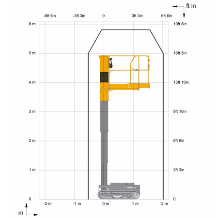 Star 6 Crawler Reichweitendiagramm