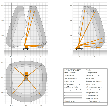 Höhen- und Reichweiten Diagramm TB 300