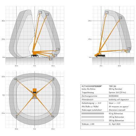 Höhen- und Reichweiten Diagramm TBR-260