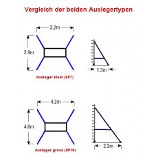 Ausleger klein / mittel