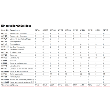 Auflistung der Einzelteile mit Stückliste