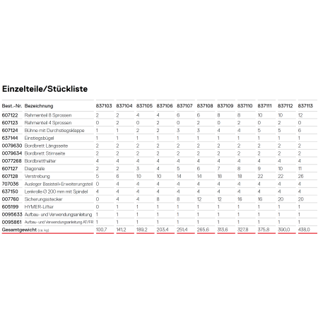 Auflistung der Einzelteile mit Stückliste