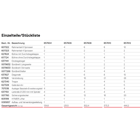 Auflistung der Einzelteile mit Stückliste