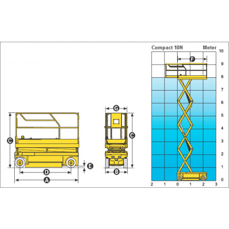 Reichweitendiagramm Compact 10N