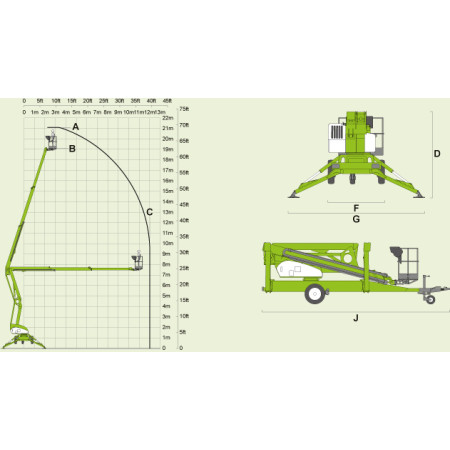 Reichweitendiagramm Nifty 210 Anhängerarbeitsbühne