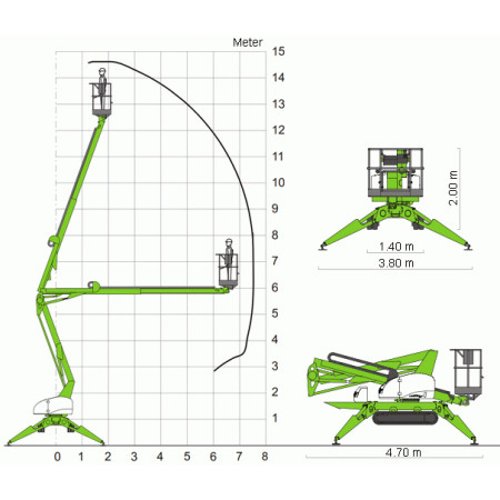 Nifty TD150T Reichweitendiagramm