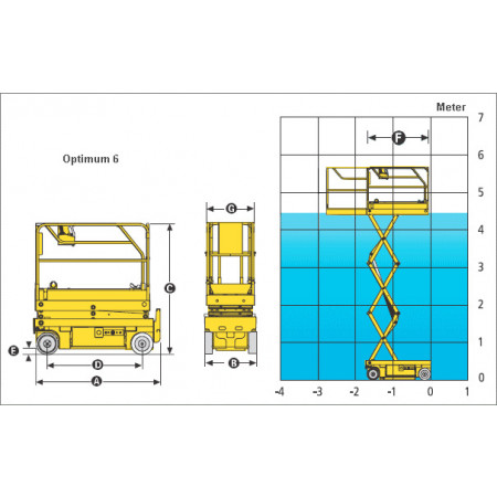 Reichweiten-Diagramm Optimum 6