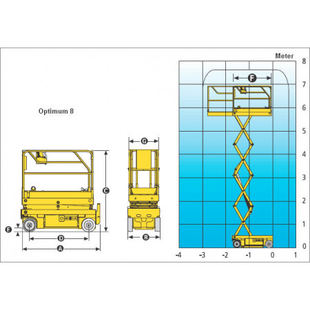 Reichweiten-Diagramm Optimum 8