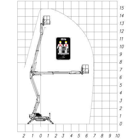 SPJ-315 Reichweitendiagramm