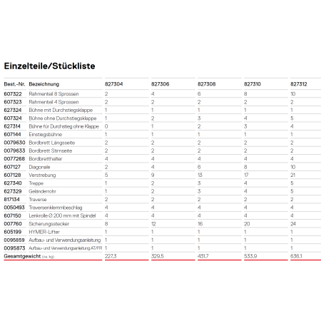 Auflistung der Einzelteile mit Stückliste