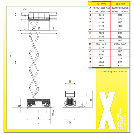 Reichweiten-Diagramm der Airo XL Arbeitsbühnen