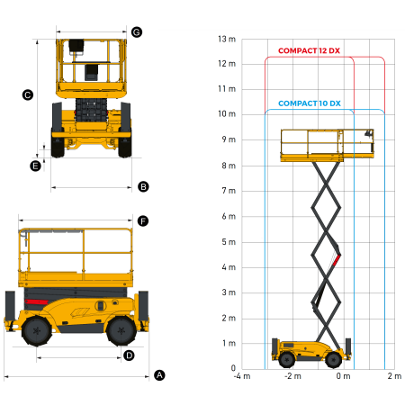 Schema altezza di lavoro della Compact 10 und 12 DX