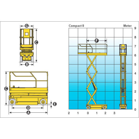 Reichweitendiagramm Compact 8