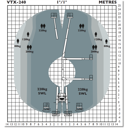 Höhendiagramm des VTX-240