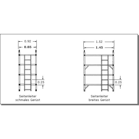 Schmale und breite Seitenleitern im Vergleich