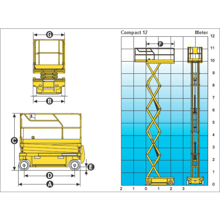 Reichweitendiagramm Compact 12