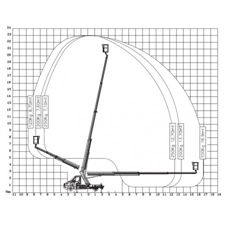 Reichweiten Diagramm