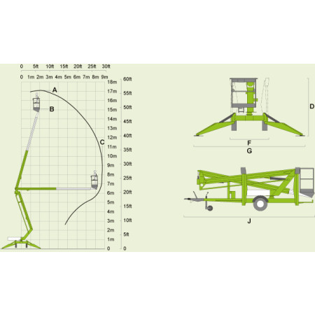 Reichweitendiagramm Nifty 170 Anhängerarbeitsbühne