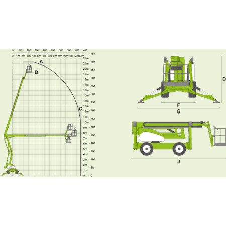 Nifty SD 210 Reichweitendiagramm