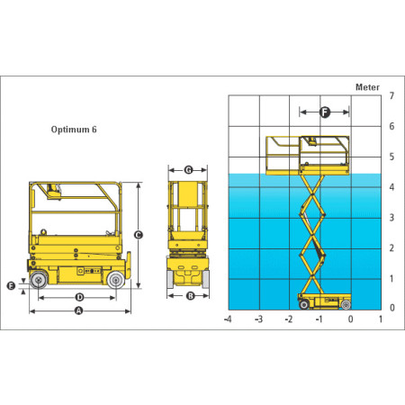 Reichweiten-Diagramm Optimum 6