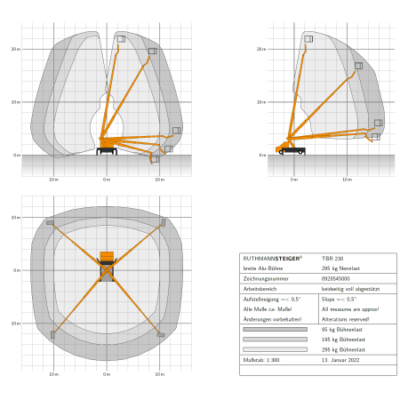 Outreach depending on load, angle of rotation and outfit